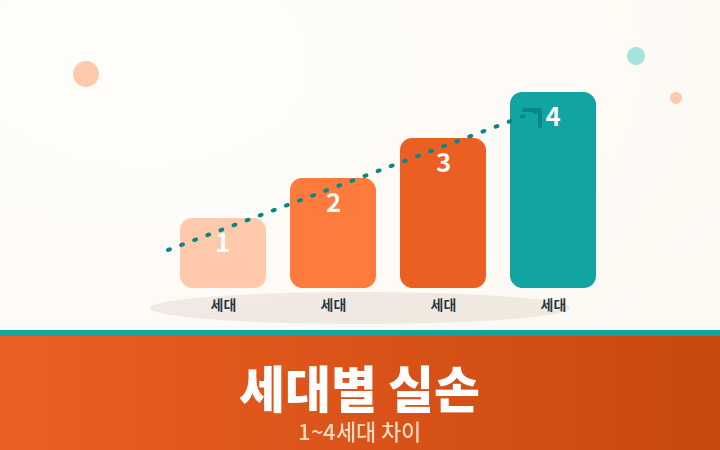 1세대부터 4세대 실손 비교 일러스트